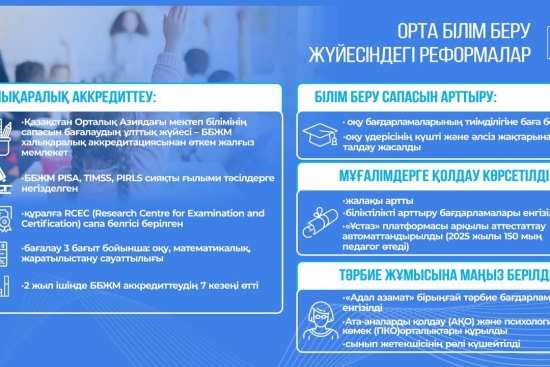 Елімізде мұғалімдердің жалақысы бес жылда 100%-ға көбейді
